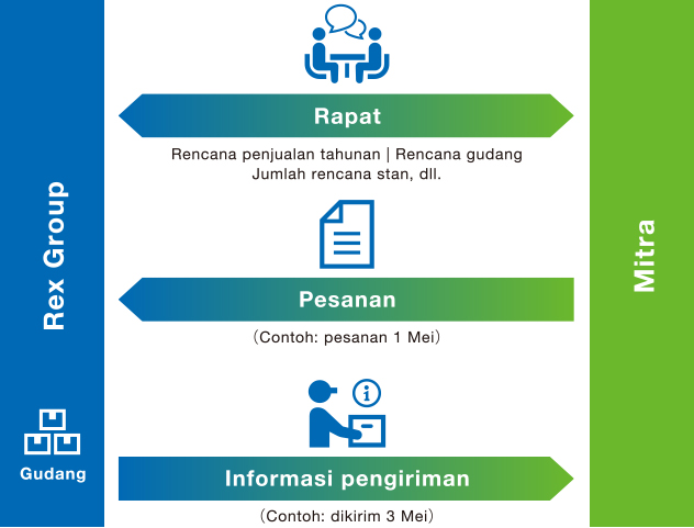 Untuk Mitra di dalam Jepang