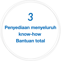 3 Penyediaan menyeluruh know-how Bantuan total